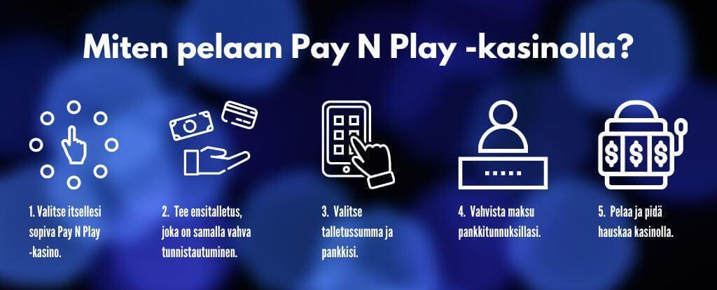 Näin pelaat Pay N Play -kasinolla