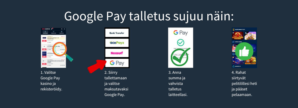 Näin käy Google Pay talletus nettikasinolla
