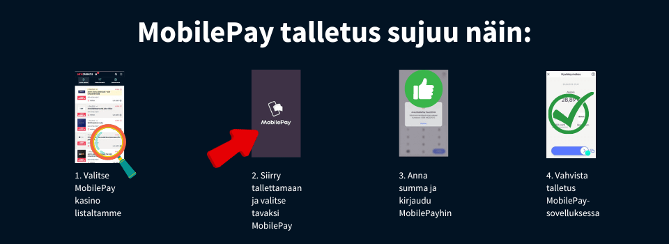 Näin onnistuu MobilePay talletus