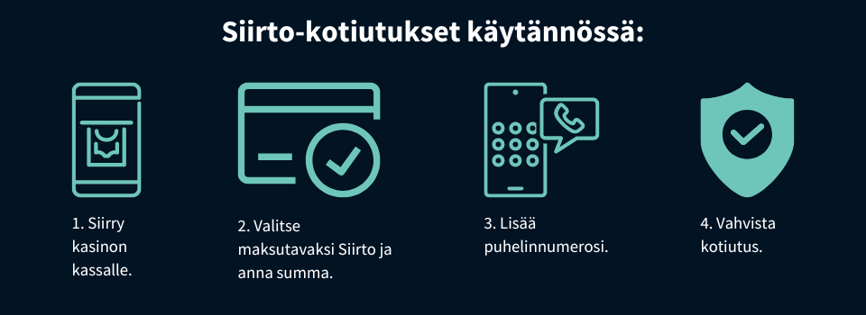 Näin kotiutat rahaa nettikasinolta Siirto-maksutavalla