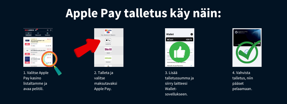 Apple Pay talletus nettikasinolla