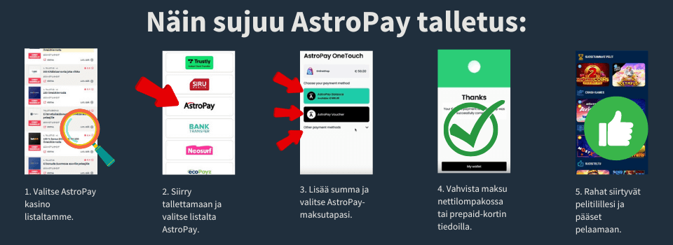 Näin onnistuu AstroPay talletus nettikasinolla