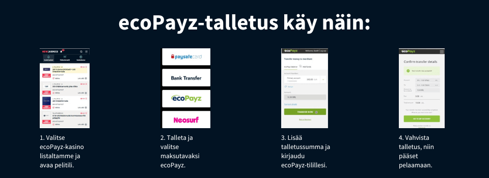 Näin sujuu ecoPayz-talletus nettikasinolla