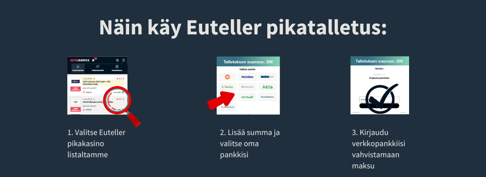 Näin sujuu Euteller pikatalletus nettikasinolla