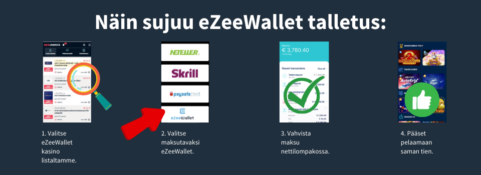 Näin käy eZeeWallet talletus nettikasinoilla