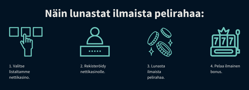 Ilmaisen pelirahan lunastaminen nettikasinolta käytännössä
