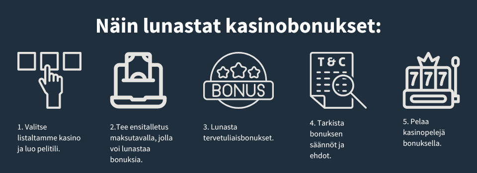 Näin lunastat nettikasinoiden bonukset