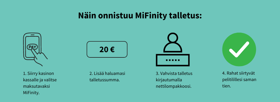 Näin sujuu MiFinity talletus nettikasinolla