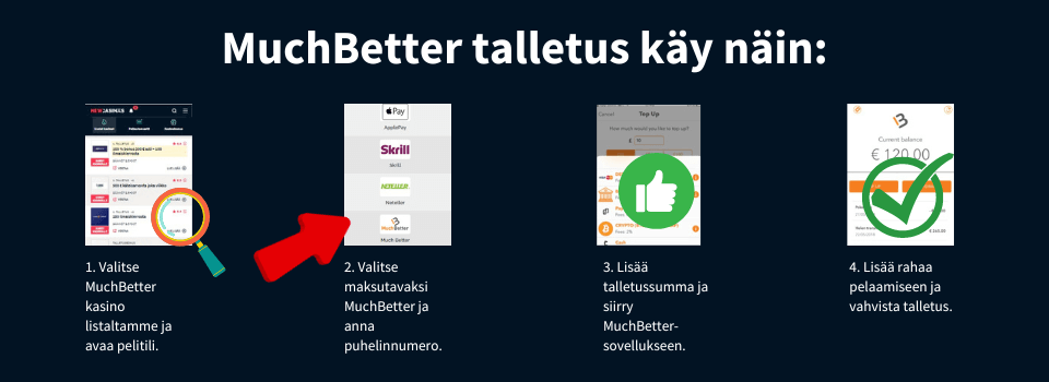 Näin sujuu Muchbetter talletus nettikasinolla