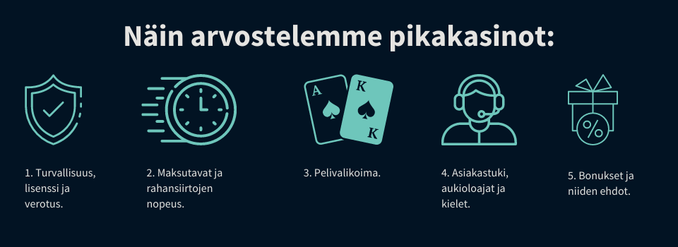 Näin NewCasinos arvostelee pikakasinot