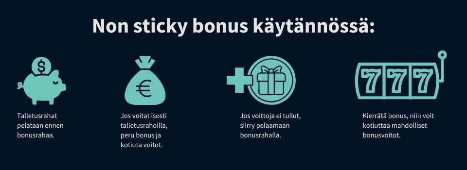 Näin non sticky bonus toimii käytännössä