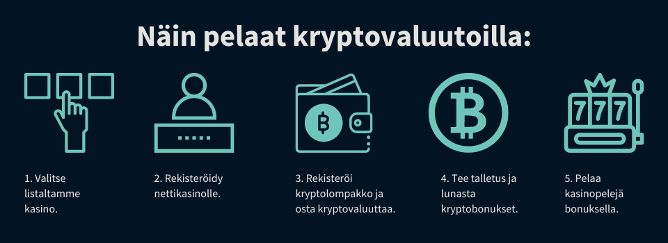 Näin pelaat kryptovaluutoilla nettikasinolla