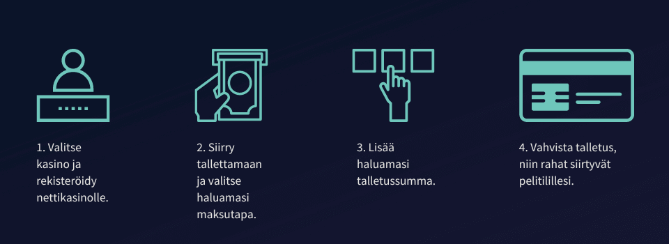 Näin teet talletuksen nettikasinolle