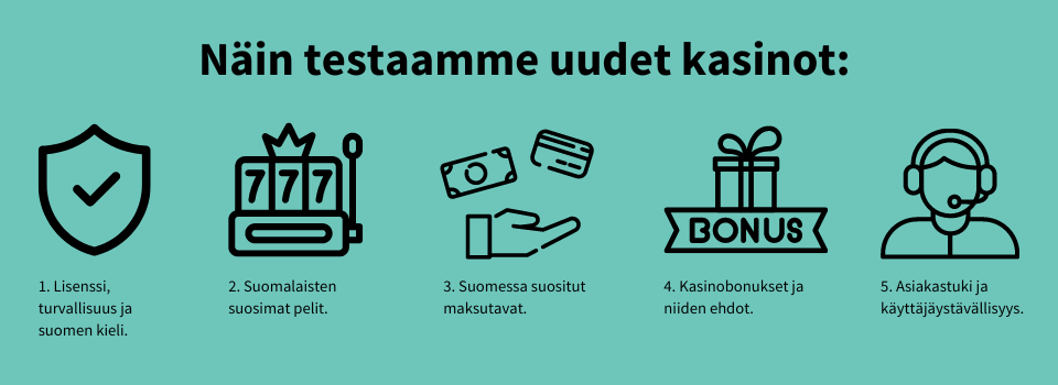 Näin NewCasinos testaa uudet nettikasinot