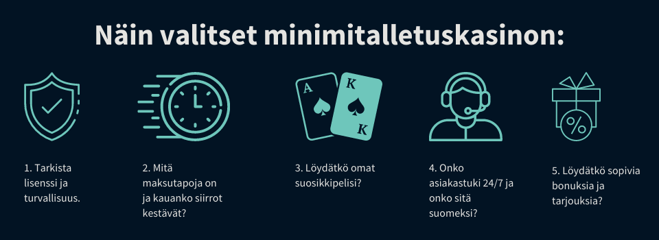 Näin valitset parhaat minimitalletuskasinot itsellesi