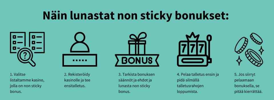 Non sticky bonusten lunastaminen nettikasinolla