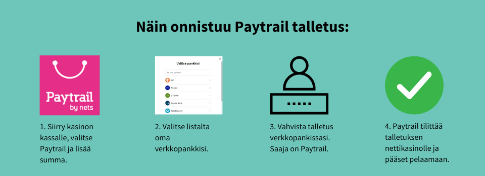 Näin teet Paytrail talletuksen nettikasinolla