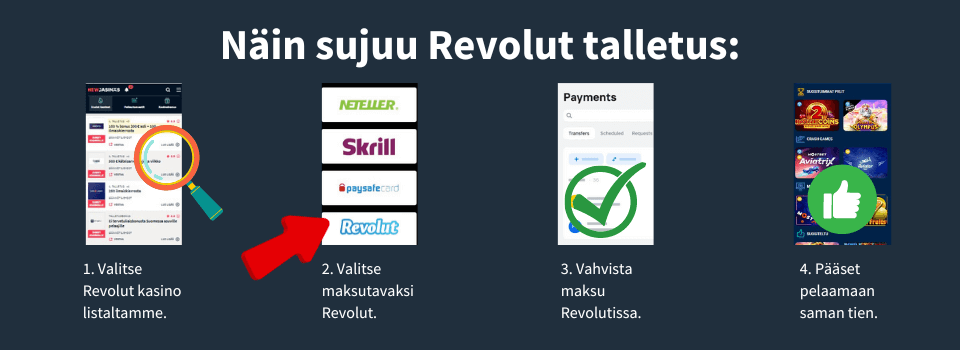 Näin onnistuu Revolut talletus nettikasinolla