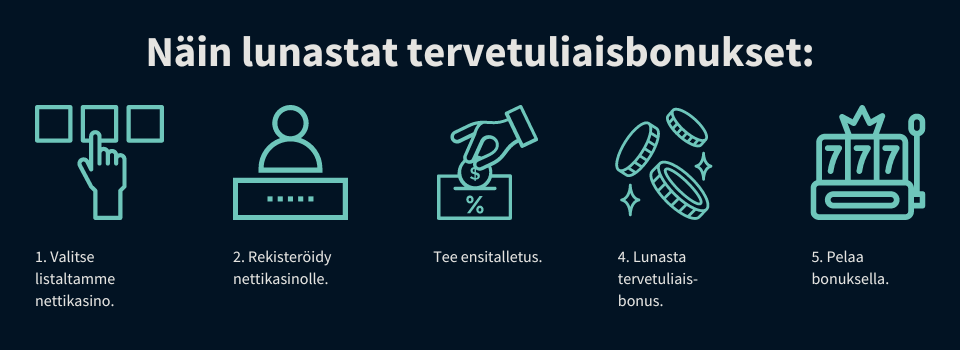 Näin lunastat nettikasinoiden tervetuliaisbonukset