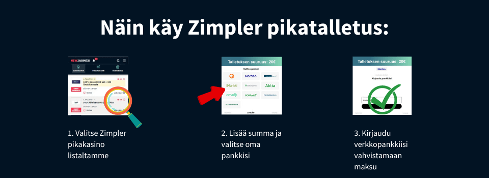 Näin sujuu Zimpler pikatalletus nettikasinolla