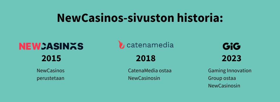 NewCasinos-sivuston historia