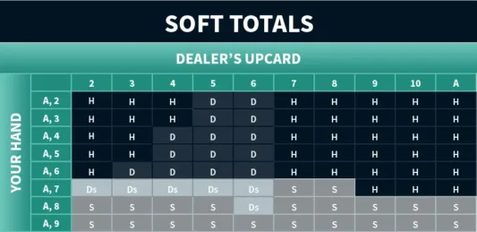 Soft Totals Table