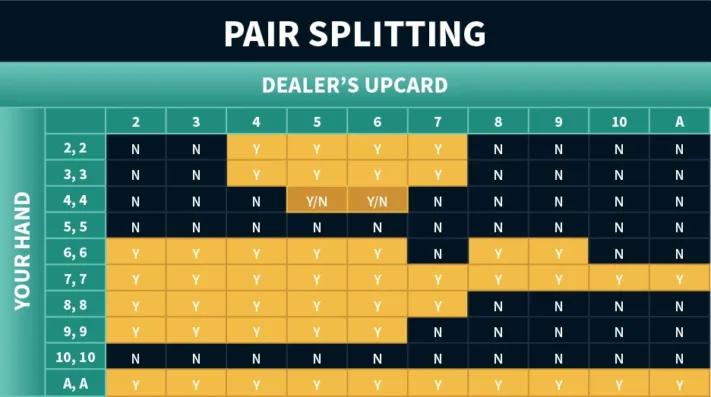 Pair Splitting table