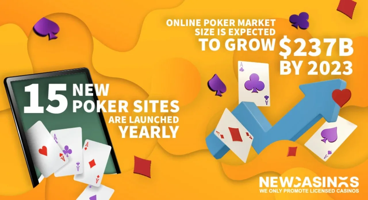 statistics on how many online poker sites are launched in a year