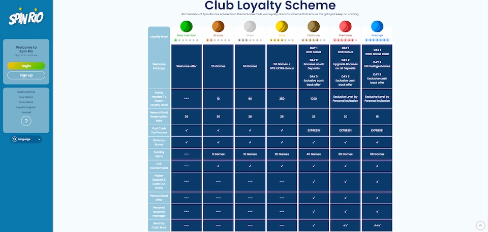 spinrio loyalty program