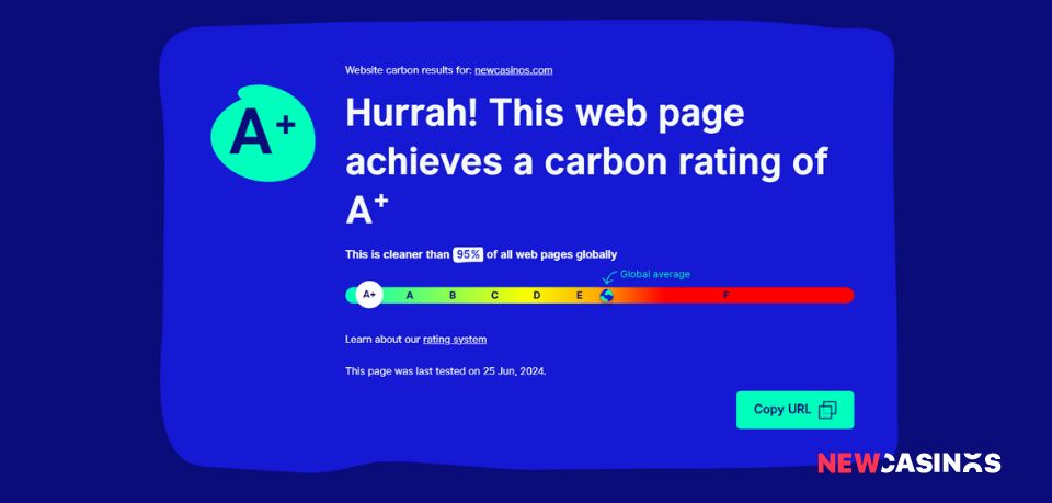 Hurrah! This web page achieves a carbon rating of A+ This is cleaner than 95% of all web pages globally.