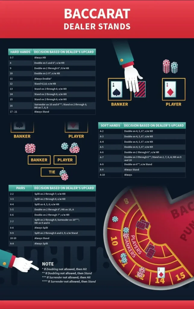 Baccarat Dealer Stands Cheat Sheet - New Baccarat Casinos