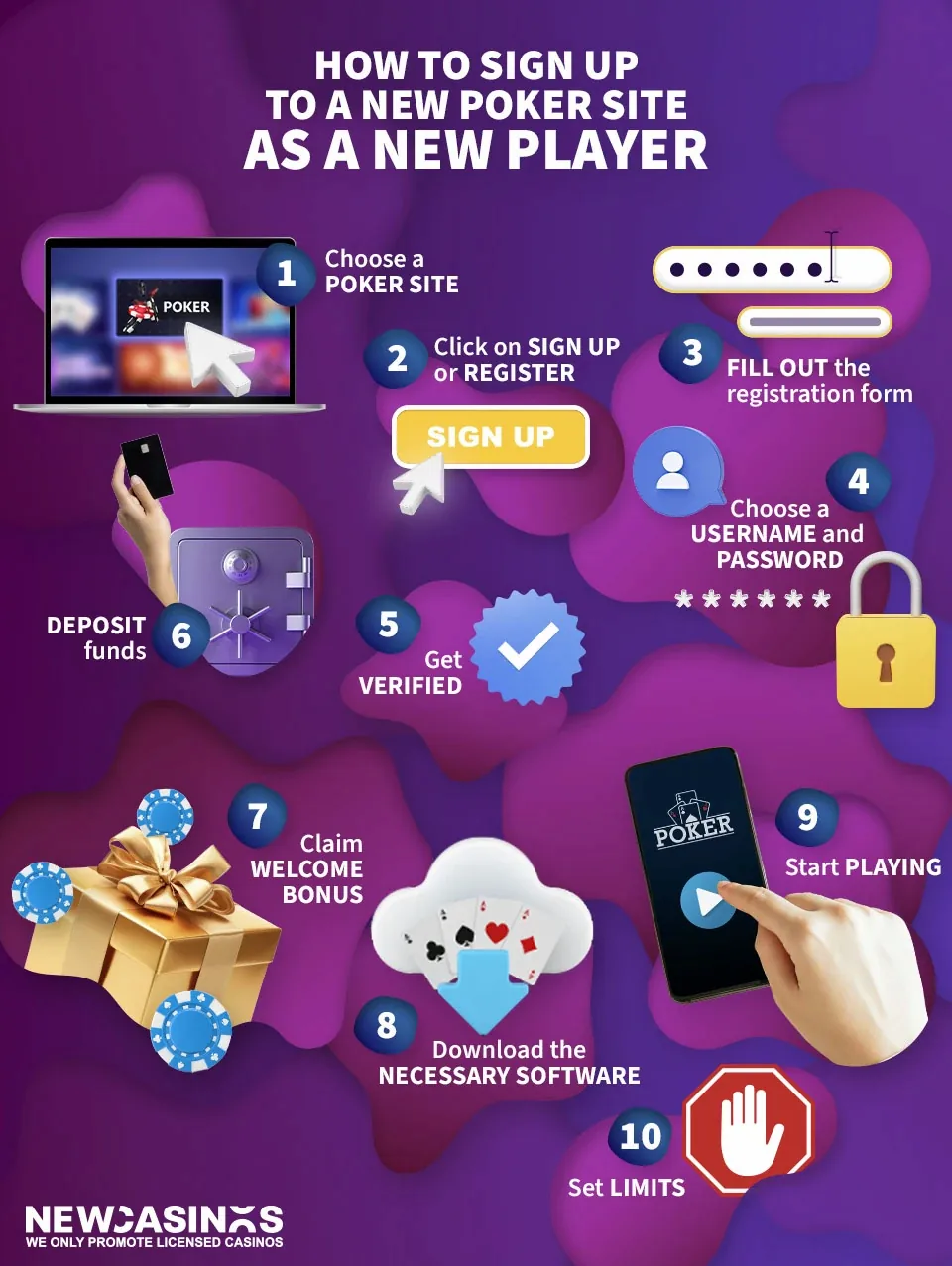 instructions on how to sign up to a new poker site as a new player