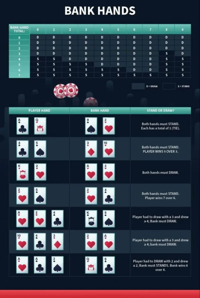 Baccarat Bank Hands Cheat Sheet