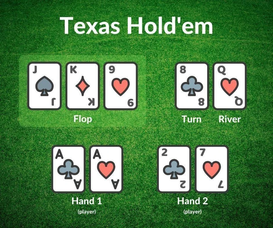 Texas Hold'em Hand, Flop, Turn, River - Explanation