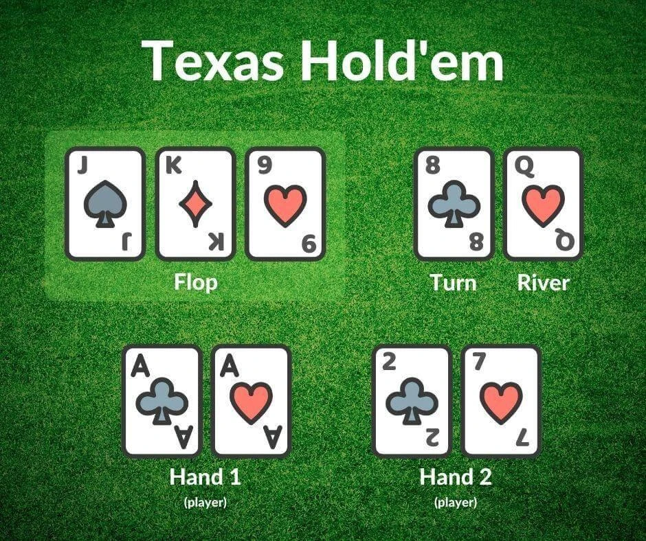Types of Poker Poker Variations How to Play NewCasinos
