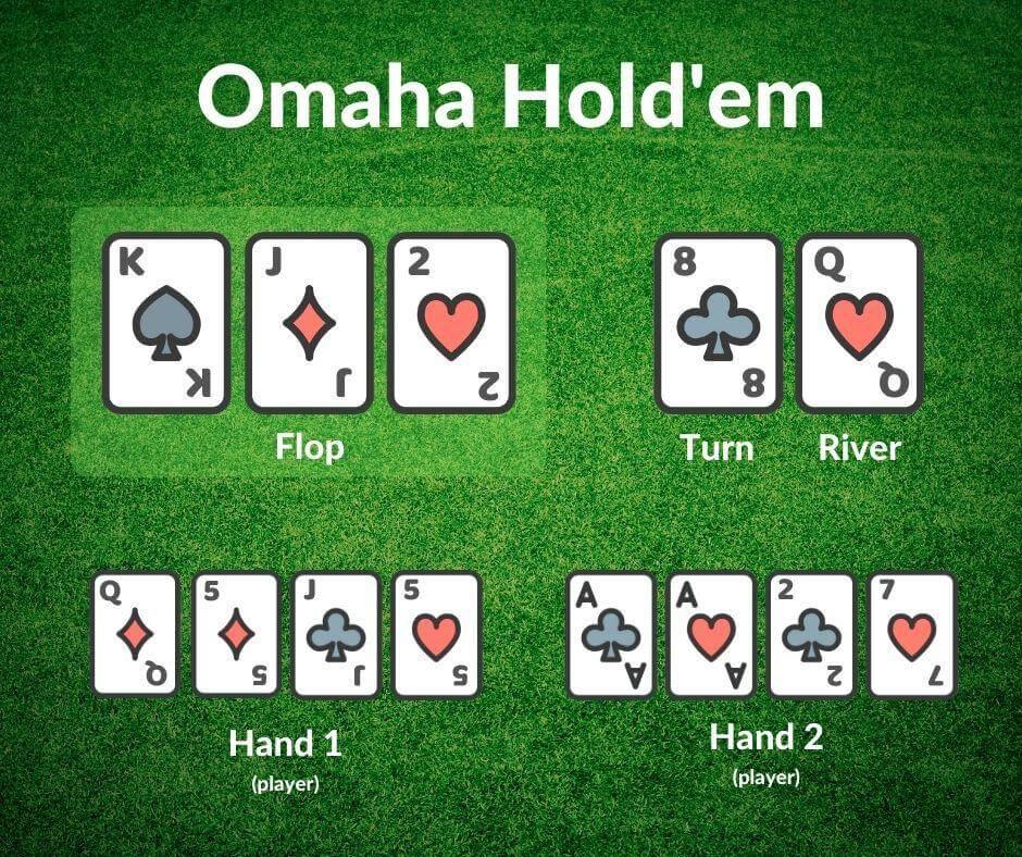 Omaha Hold'em - Initial 4 card deal - the flop brings 3 cards. Then the turn where another card is revealed. Then the final river card is revealed.