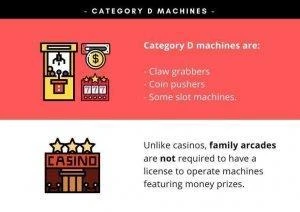 Category D Gaming Machines