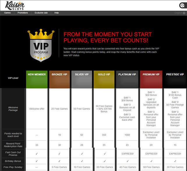 Kaiser Slots Homepage