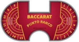 Baccarat Punto Banco Table layout