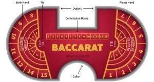 Baccarat Table layout
