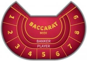 Baccarat Chemin de Fer table layout