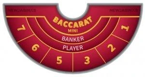 Mini-Baccarat Table layout
