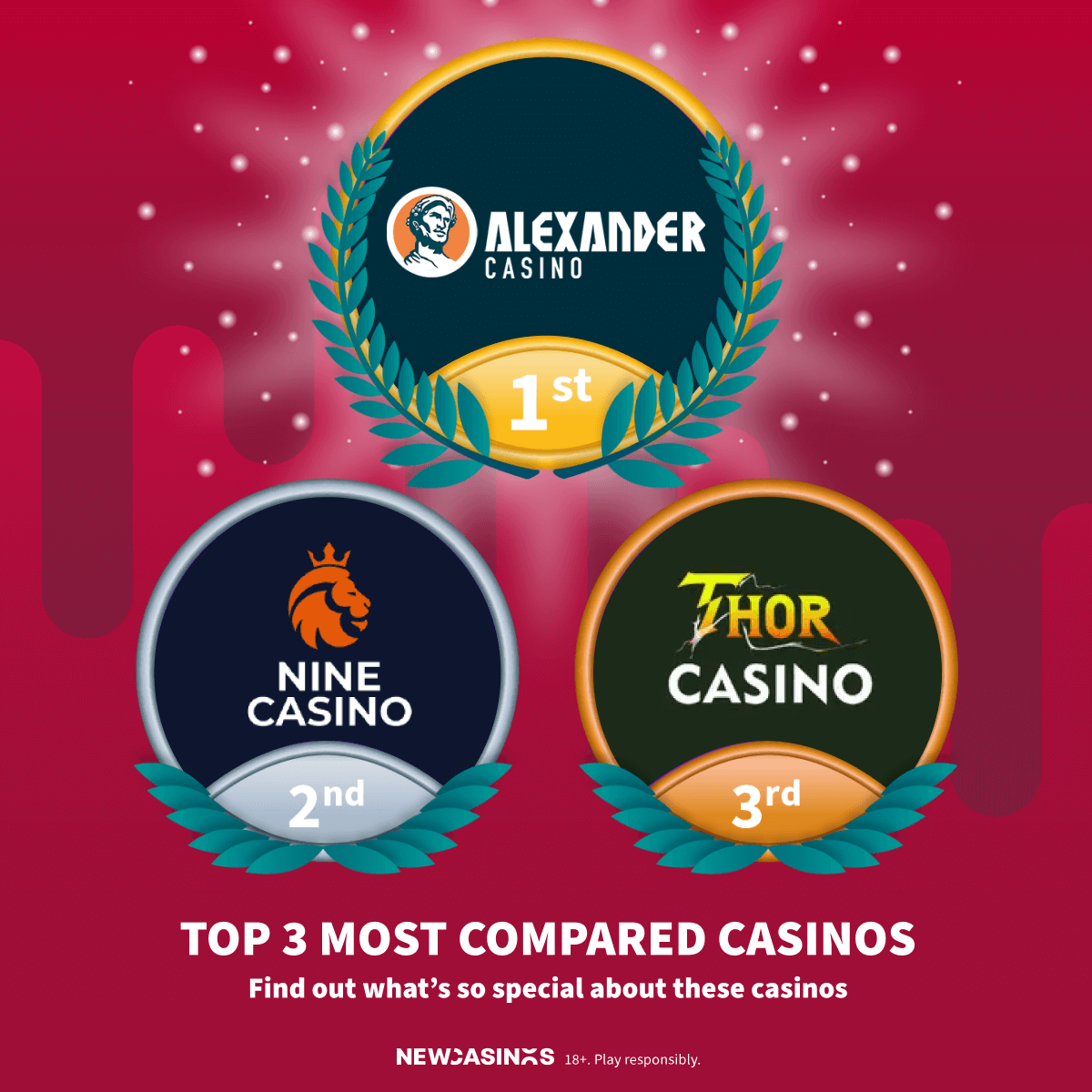 Top 3 Most Compared Casinos Week 2 2023