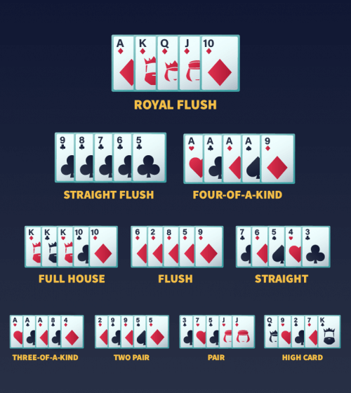 Learn All About Poker Hand Rankings ⋆