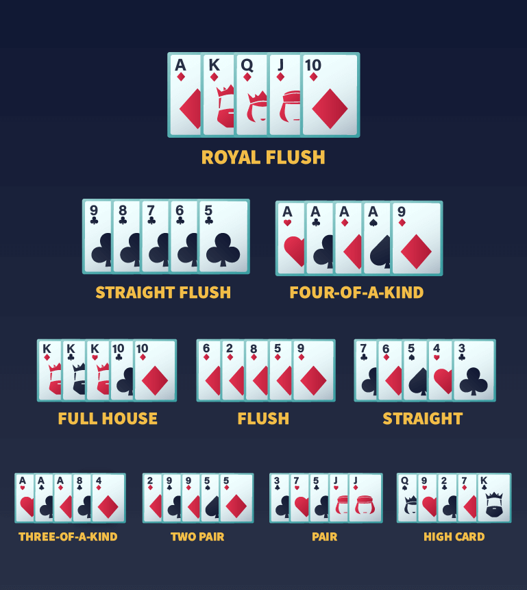 Learn About Poker Hand Rankings ⋆ NewCasinos.com