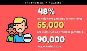 Problem Gambling in Numbers