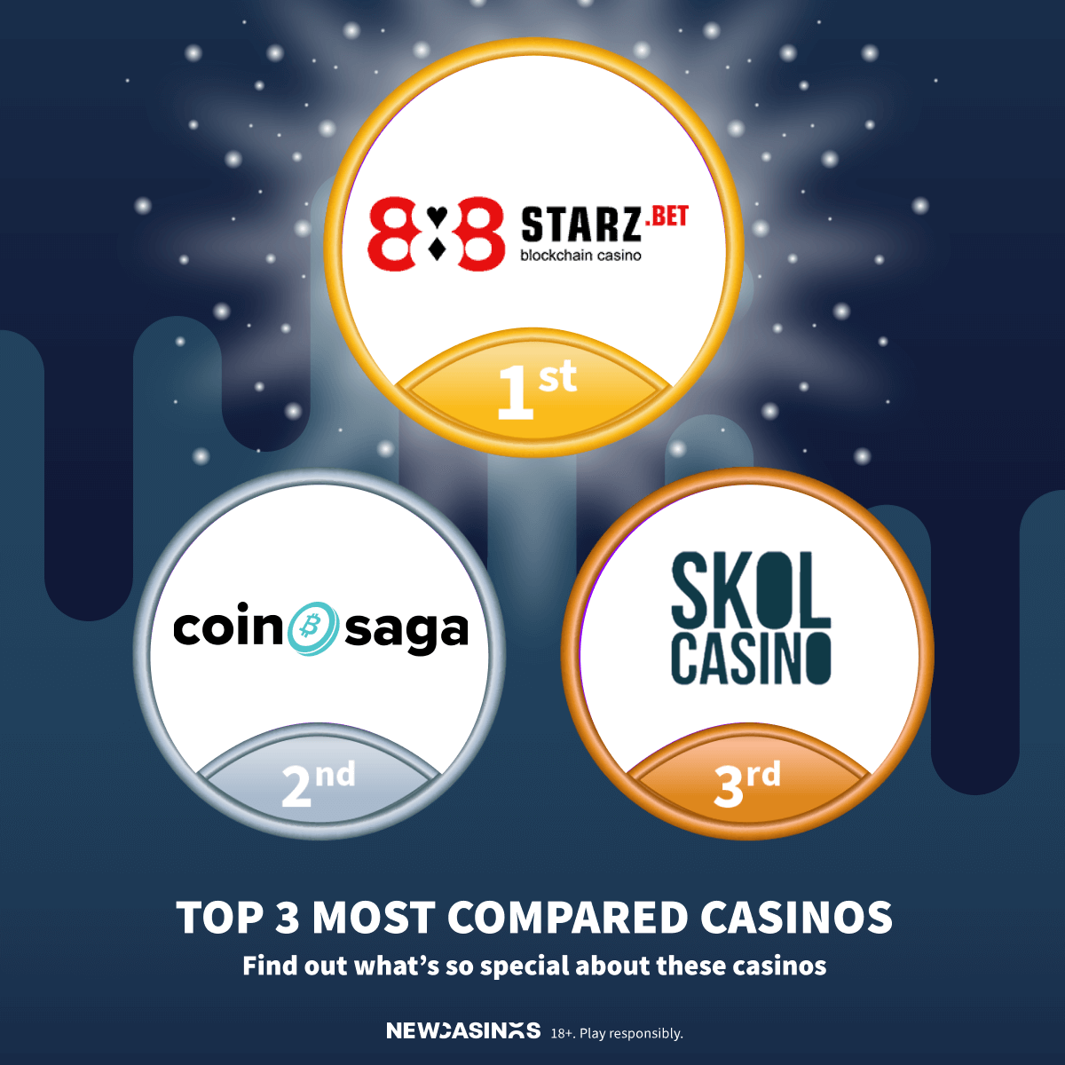 https://www.newcasinos.com/compare-casinos/