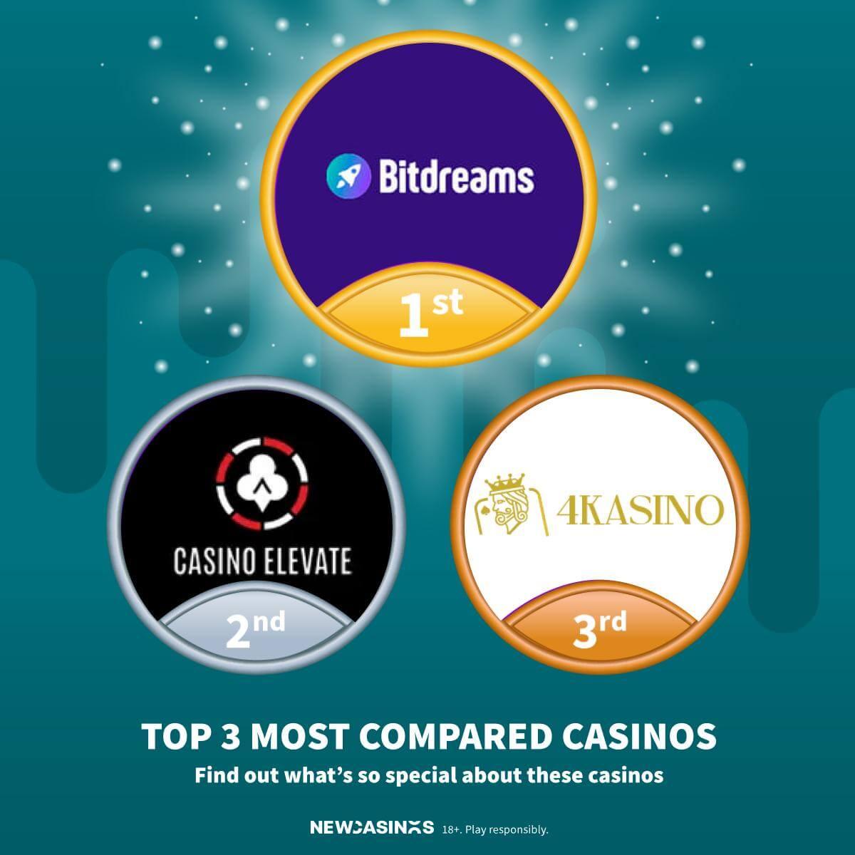 The 3 Really Obvious Ways To BitDreams login Better That You Ever Did