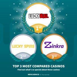 Top 3 Most Compared Casinos – Week 49 logo