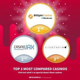 Top 3 Most Compared Casinos – Week 31 logo